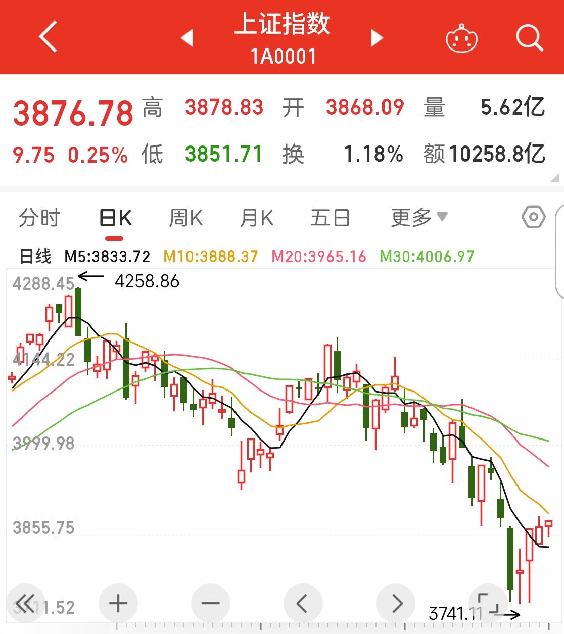 今年A股的一个重要的现象，刚开始使劲买AI半岛体，同时使劲砸钢铁等大蓝筹。钢铁大