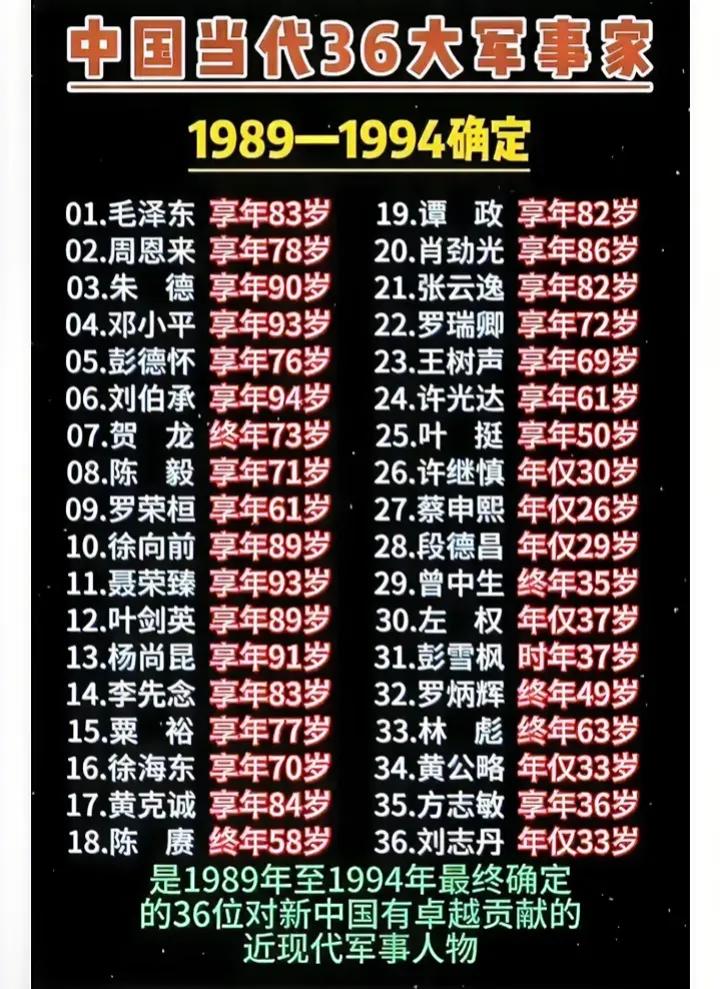 《揭秘！中国顶尖军事智慧三十六星，谁领风骚？》

在中国的历史长河中，军事家的智