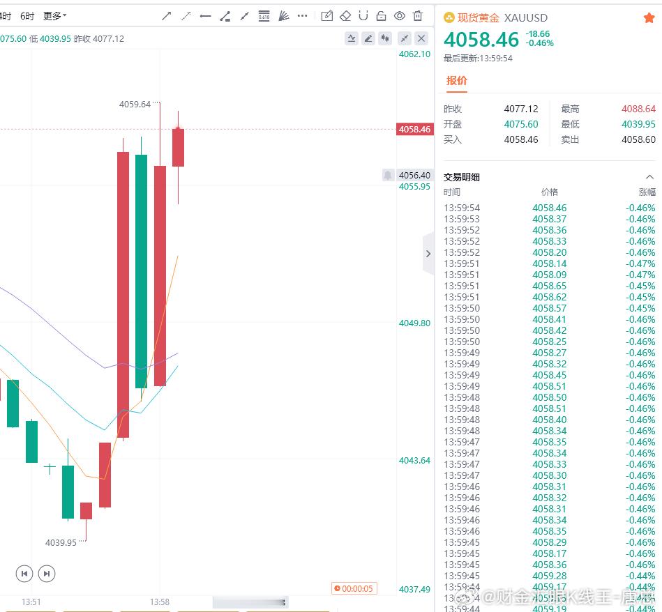 我的天呐，我就上个厕所的功夫，行情怎么就这样了，我都还没上车