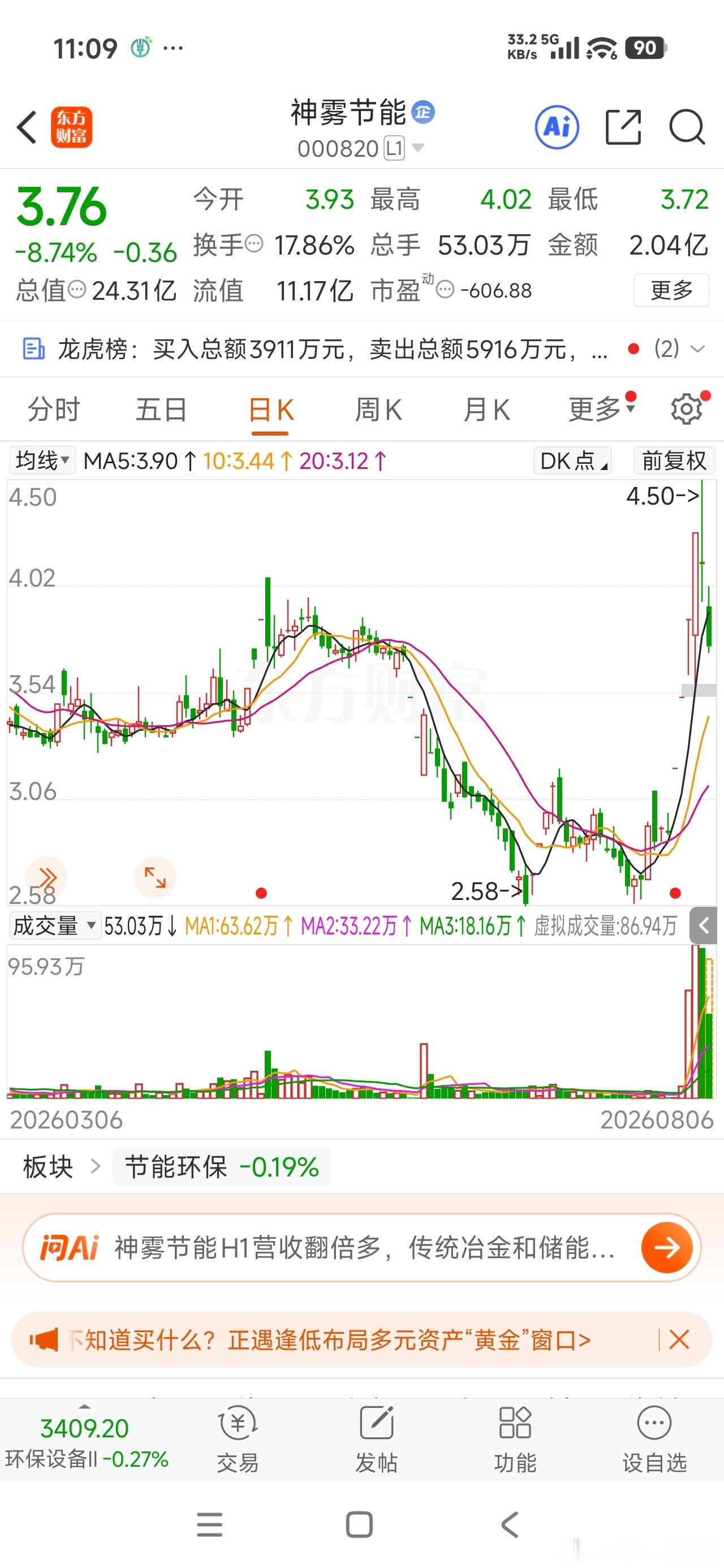 这几天，摘帽后的几只标的，表现的很是惊艳！！DeepSeek计划大幅涨价