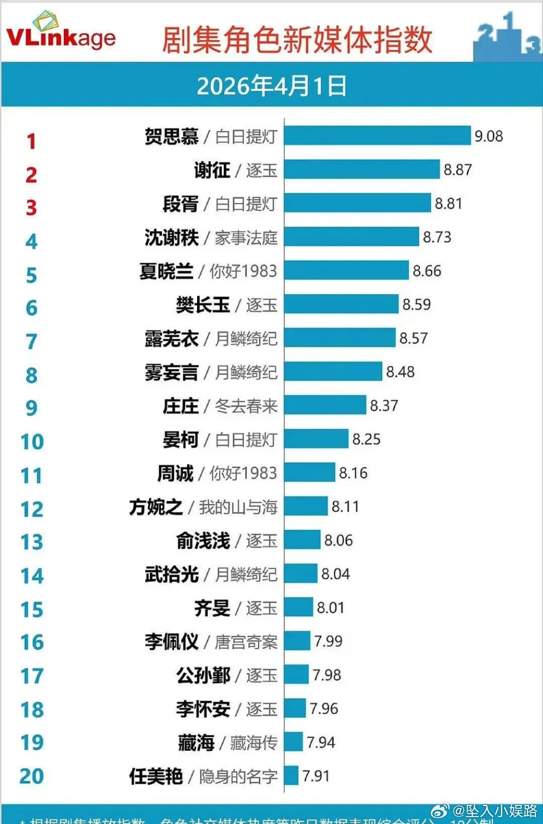 月鳞绮纪鞠婧祎和陈都灵谁是主角？ 