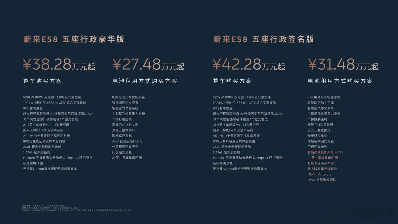 作为蔚来的开山之作，蔚来ES8自第一代到如今的第三代，截至目前累计销量超过21万