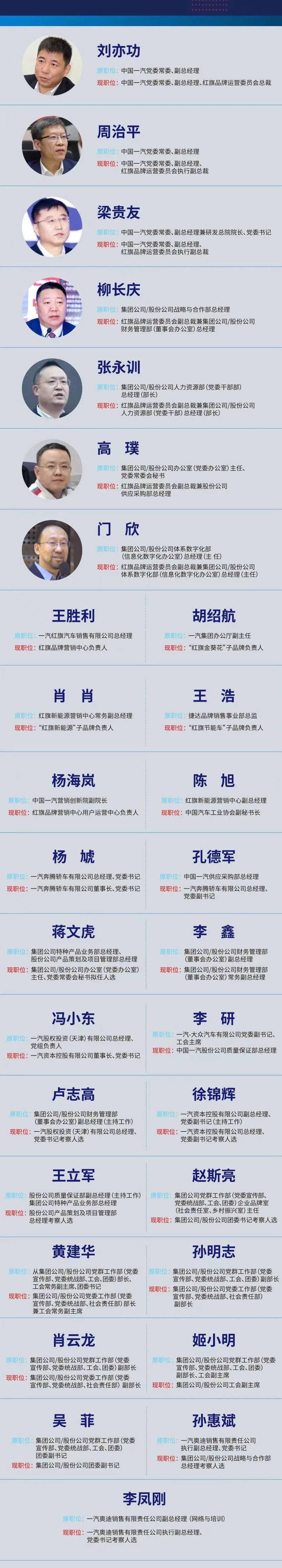 #中国一汽# 这一轮人事调整，告一段落了[并不简单]制图：汽车商业评论 ​​​
