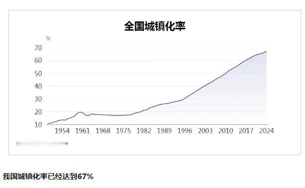 机器人方向为什么上涨，主要是特斯拉搞了个量产指引，明年量产不会小
总体规划第四部