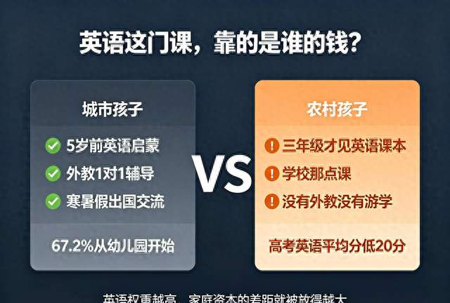 高考英语150分真该动一动了