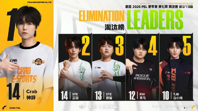 【2026 PEL 夏季赛】Week7 Day2 第五场 4AM沙漠图吃鸡4AM