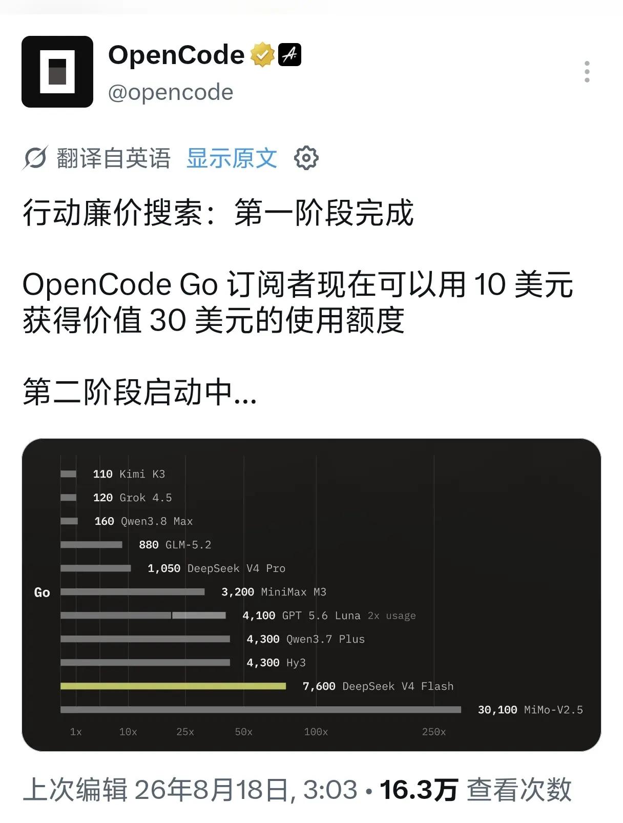 opencode go 套餐再次调价。昨天字节一刀切的 10 美金额度砍的太狠了
