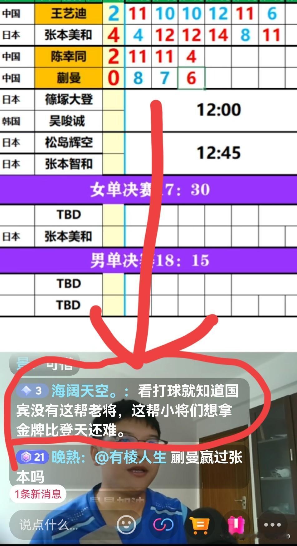 什么叫“比登天还难”？比赛直播中这样踩扁年轻运动员不合适。
横滨冠军赛女单半决赛