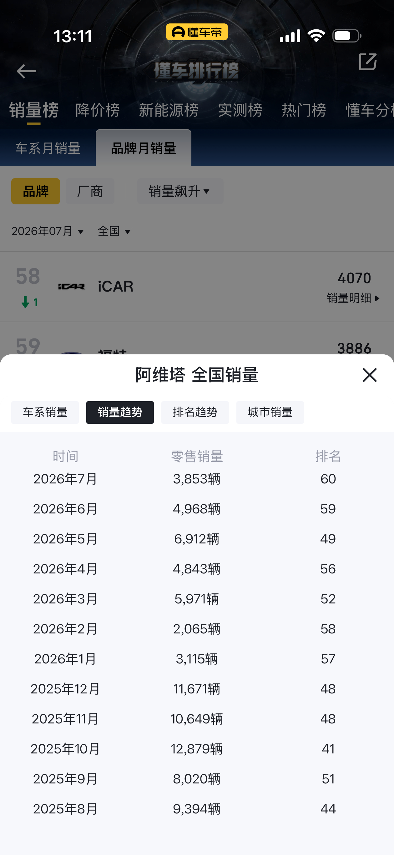 阿维塔 华为阿维塔到底问题出在哪里，车挺好的，只能说竞争太激烈了 