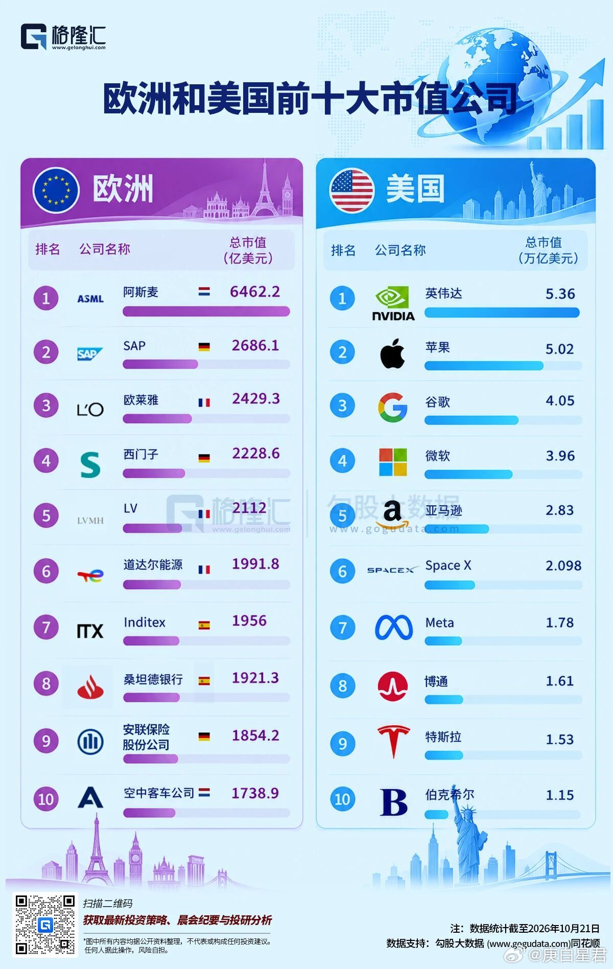 欧洲乱成一锅粥2026年10月的第三个周末，欧洲大陆同时燃起了不止一处火光。法国