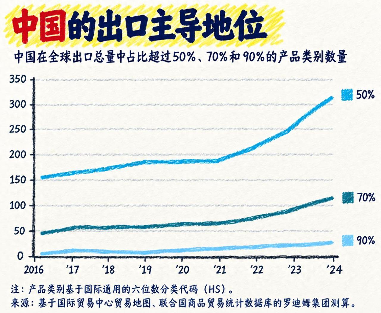 谁能想到，八年前美国挑头打响贸易战的时候，欧美决策圈都拍胸脯觉得这回能把中国制造