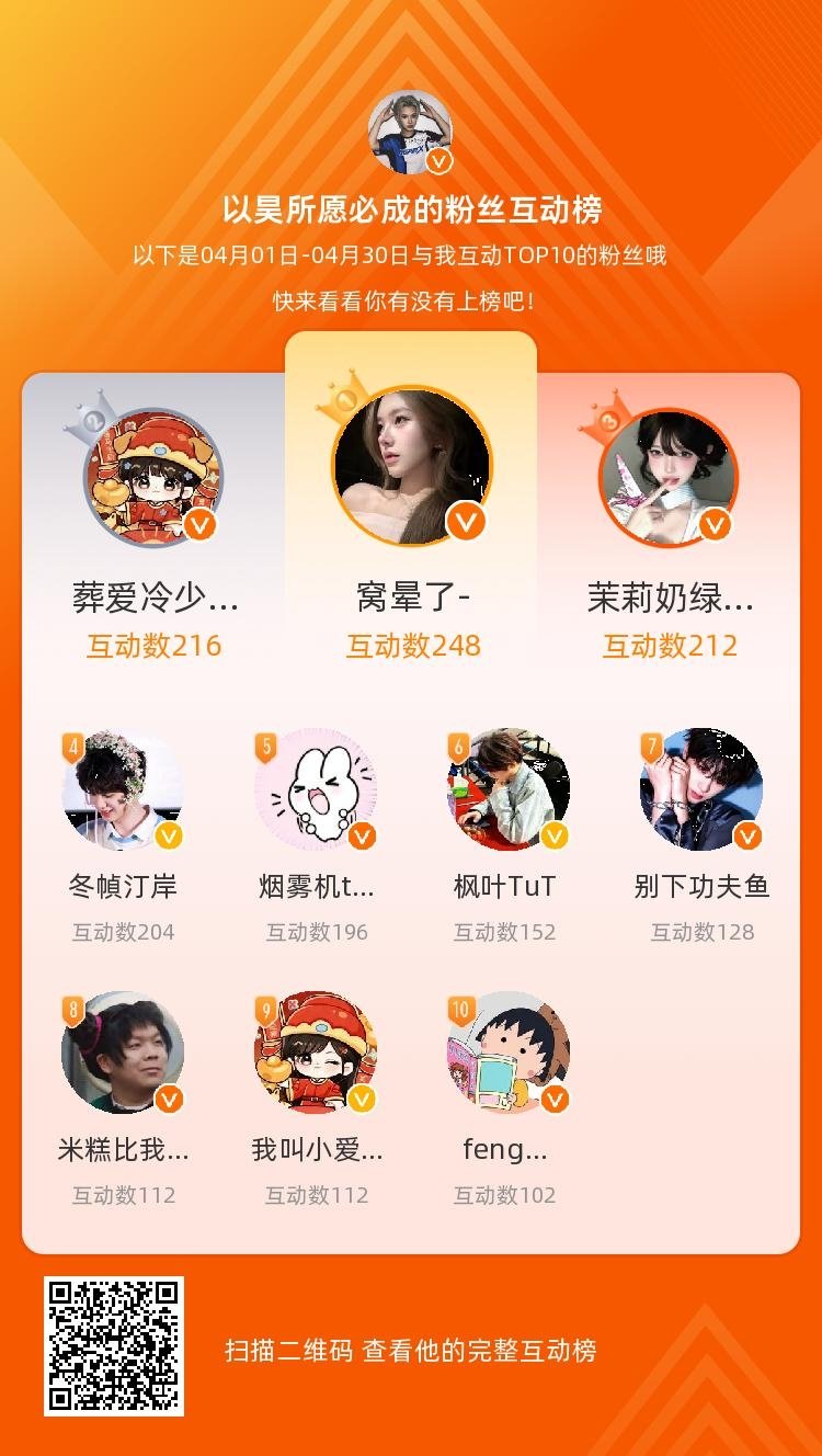 等，你们是我本月排名TOP10的粉丝，感谢你们的陪伴与支持，期望一直都有你们的相