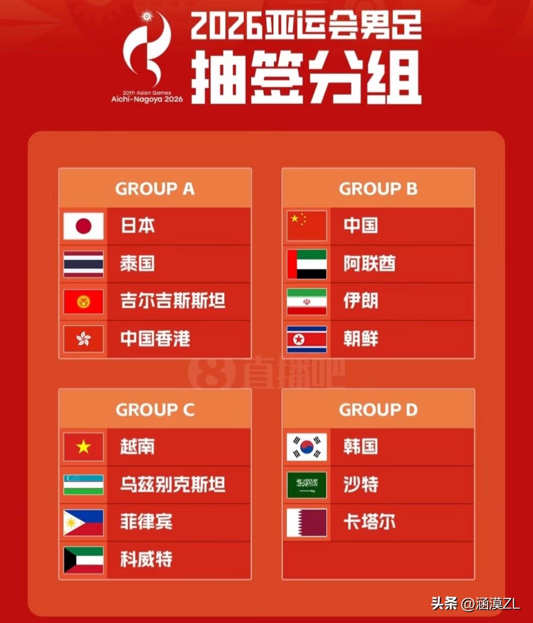 中国男足三级国字号球队三大赛事预测：
  亚运会：小组出线，如果以小组第一出线，