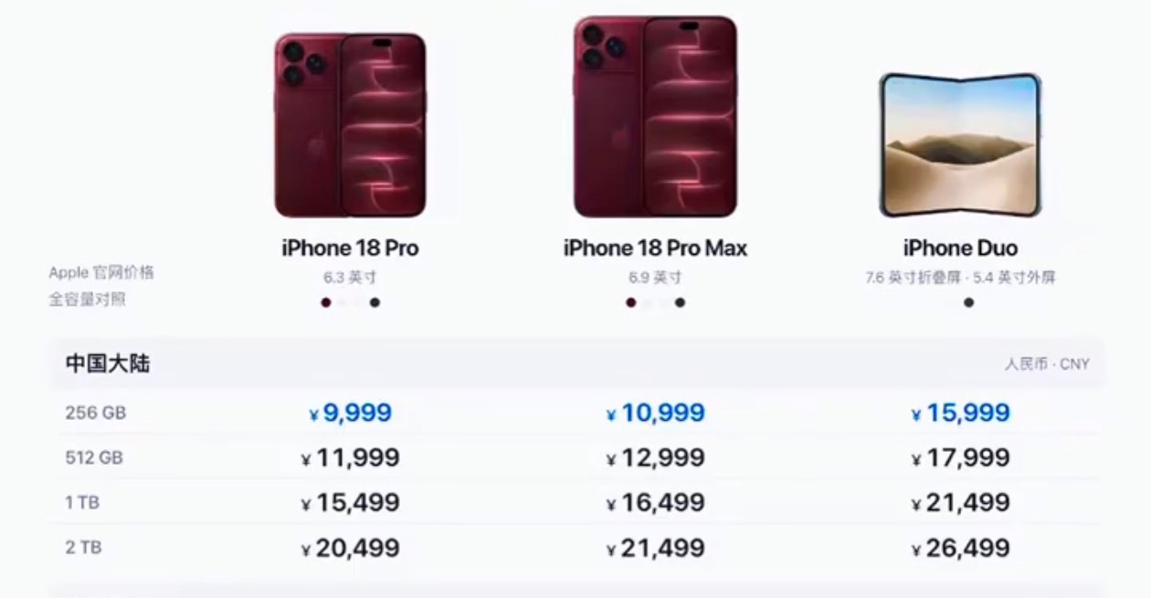 购买一部iPhone18你要工作多少天其实要看你一个月工资多少，一个月工资一万多
