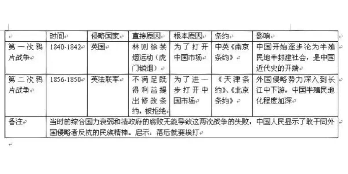 比较两次鸦片战争的异同点