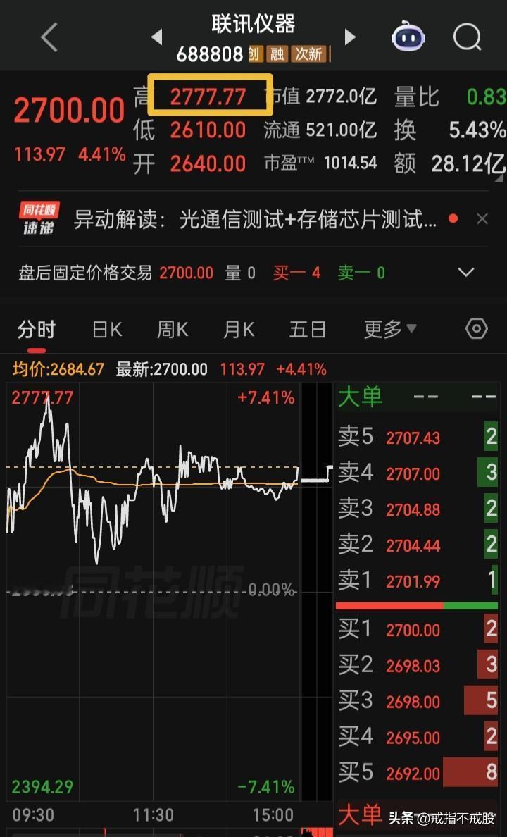 【天价“豹子号”2777.77惊现a】新股王“联讯仪器”，在2026年6月25日