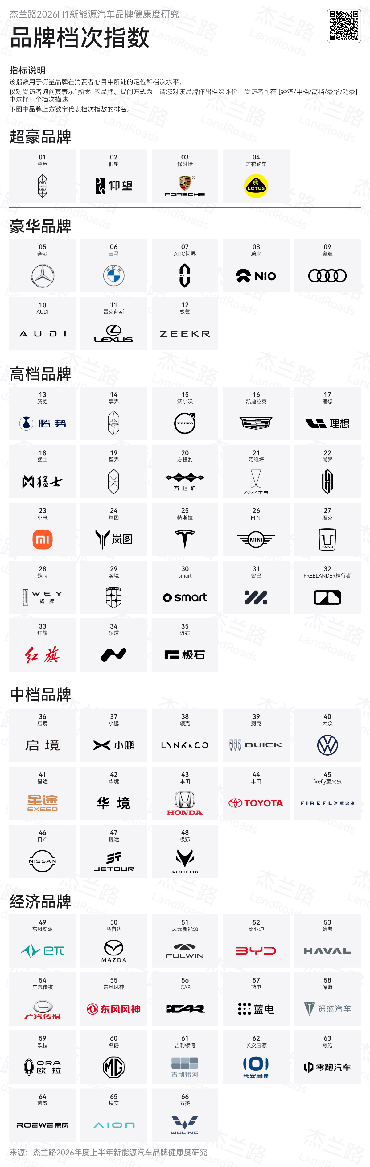 约等于均价榜单