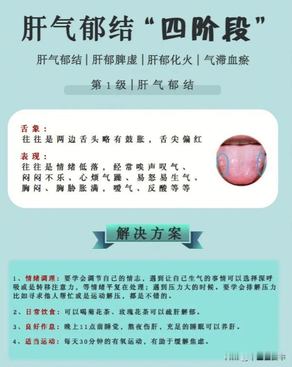 肝越堵，病越多，肝郁的4个阶段，你一定要知道！
#中医##养生##舌象##肝郁#