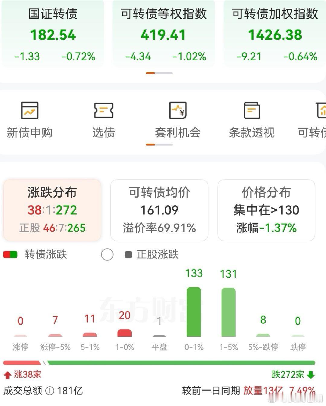 又是普跌阴跌的一天了…… 