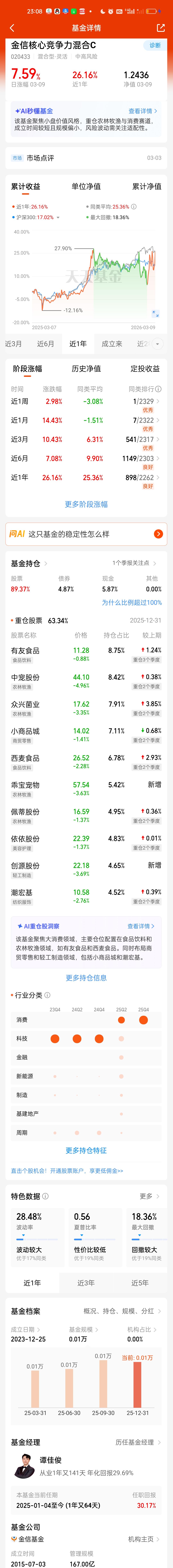今日收益率排名第二和第三的基金目前可以肯定调仓换股了，因为看持仓两只基金前十大重