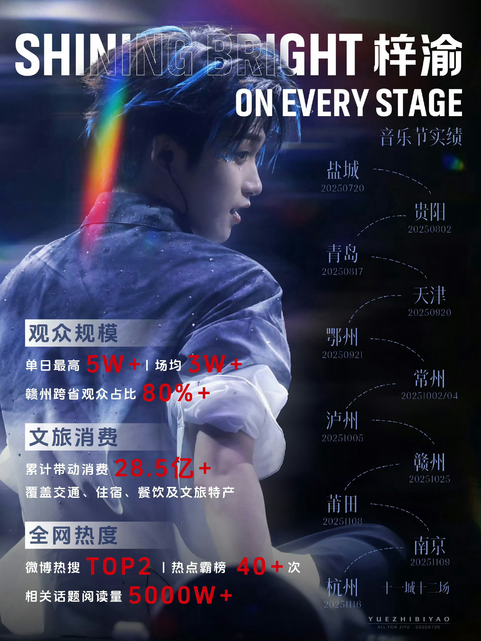 梓渝成文旅演唱会标杆梓渝厦门演唱会获120万官方奖励，舞台用心打磨，还深耕一城一
