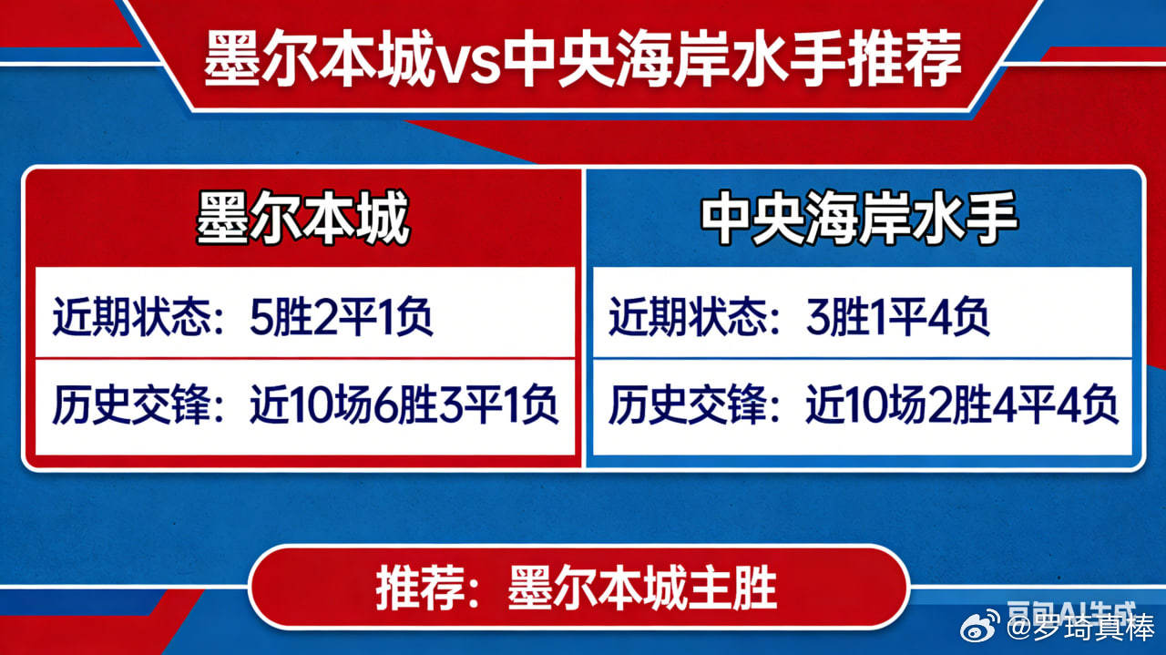 早场澳超联赛，今天有欧冠杯联赛，没有方向的可以看我主页，进入粉丝交流群澳超 17