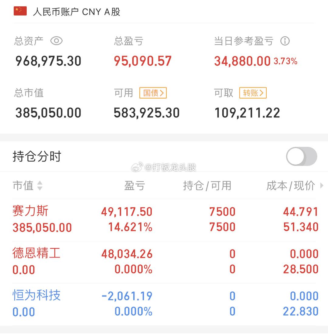 实在令人失望，上周五反弹如此短命，周一、周二重回跌势，节前抢红包的希望一下子变得