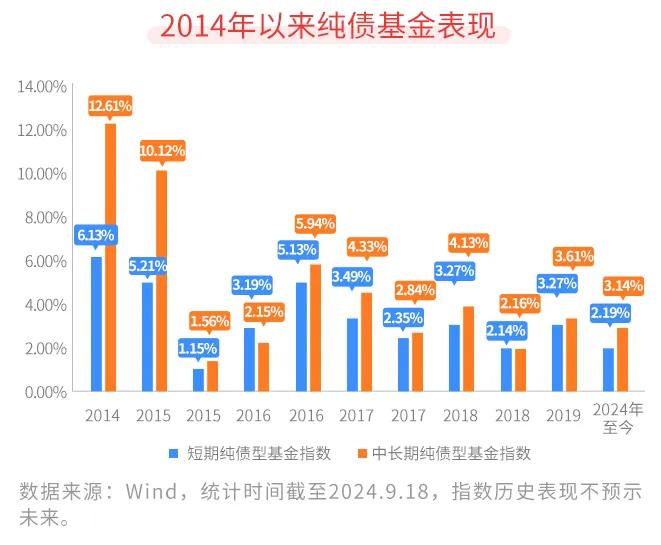 #基金投顾# 【星陪伴】拒绝班味，不妨试试“局部退休”大法~（五）

因此，想实