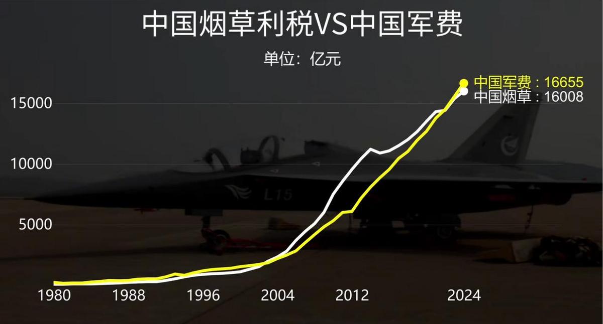 烟草一年赚一万亿，烟民还在抽。
涨价不减量，控烟像隔靴搔痒。
电子烟禁了薄荷味，