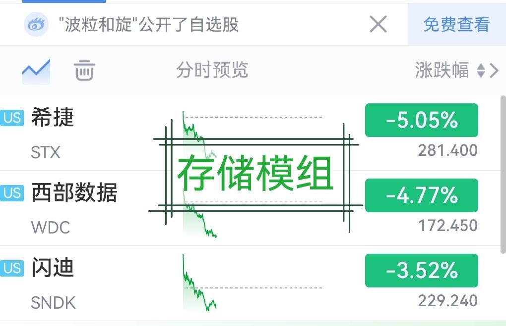 今晚美股存储芯片高开之后大幅跳水了！今天A股存储芯片板块刚反弹一天，明天就又要凉