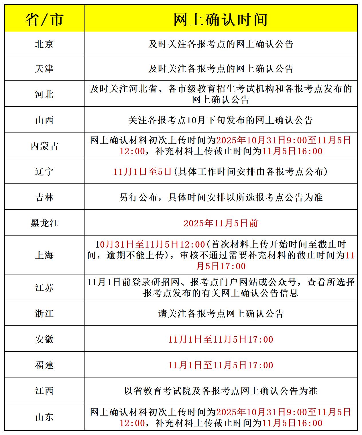 26考研网上确认时间公布,要准备确认材料。2026年硕士研究生考试报名...