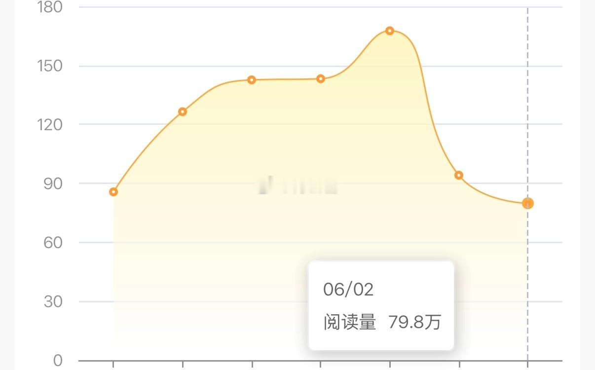 气晕了一直在掉