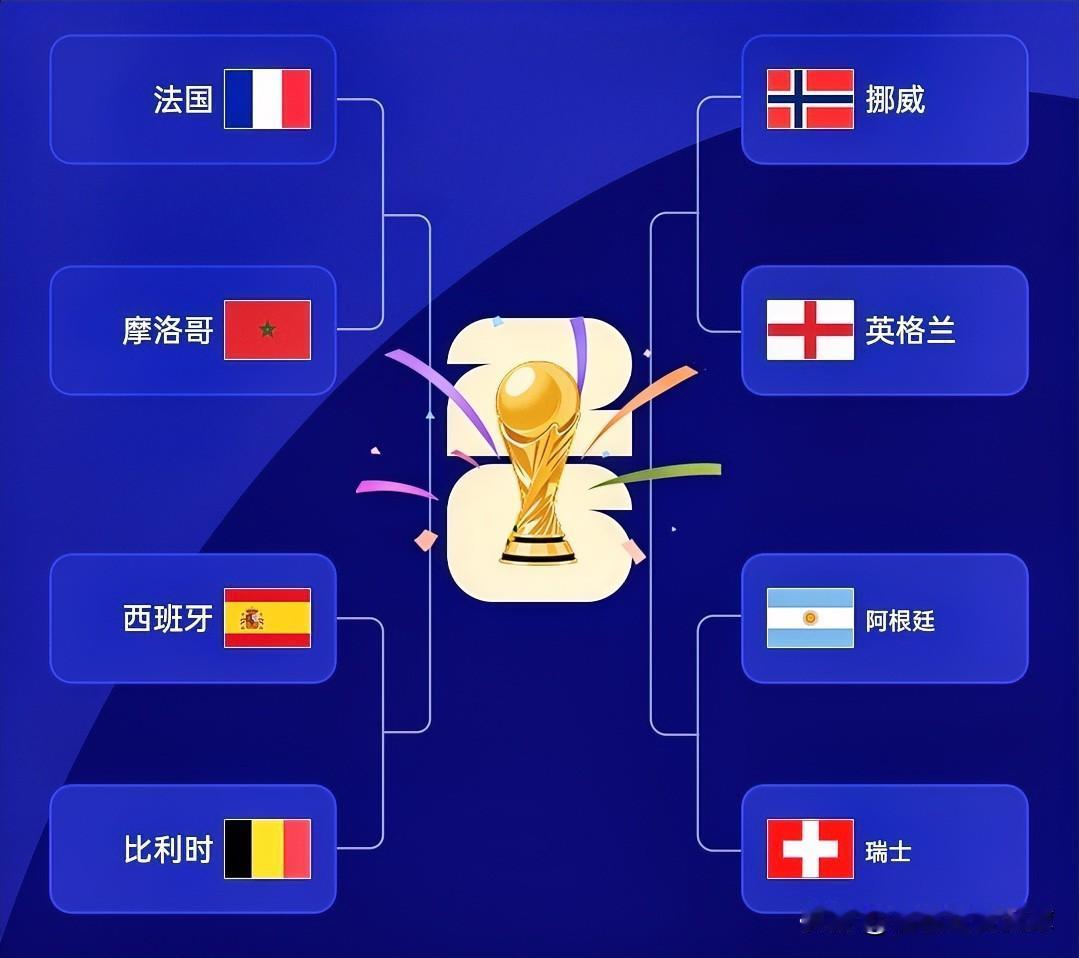 世界杯八强席位全部出炉！大胆预测一下四强席位：

1、法国vs摩洛哥（3-1）