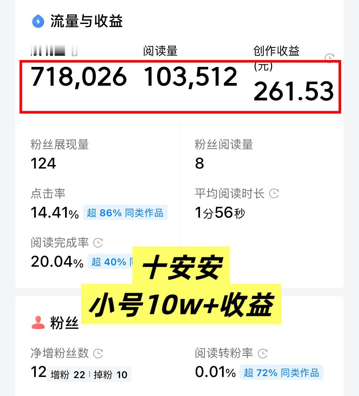 爆了！爆了！小号20天写出10万+！
友友们，说出来你们可能不信，但这事儿真实地