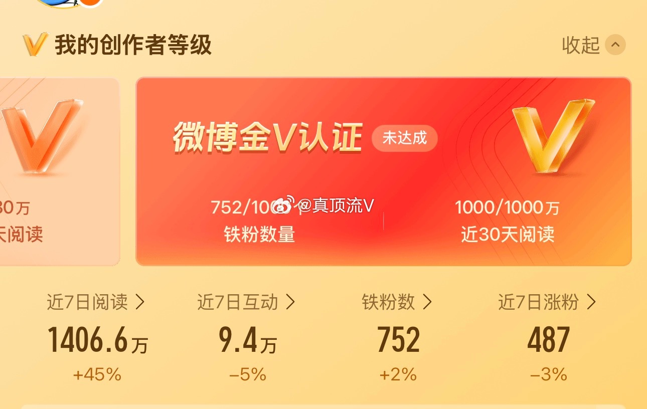 金V差在铁粉量，最近一直在七八百波动，阅读量互动量还是不错的 ​​​
