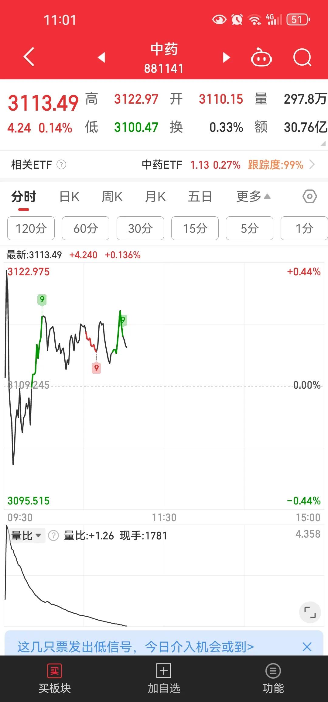 不注重保护，中药经方快被人家小日在国际上注册完了。人家达到中药全球销量的90%。