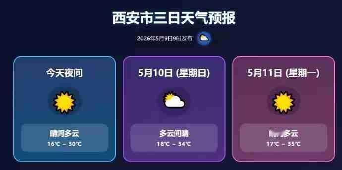 【西安35℃高温已在路上】西安气温一路走高，35℃高温已在路上！请大家提前做好防