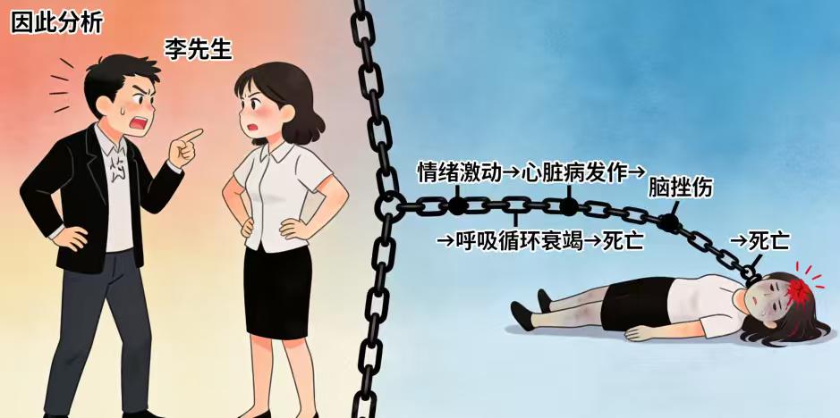 一场停车纠纷，一条人命，122万索赔：谁该为“情绪失控”买单？
停个车，也能闹出