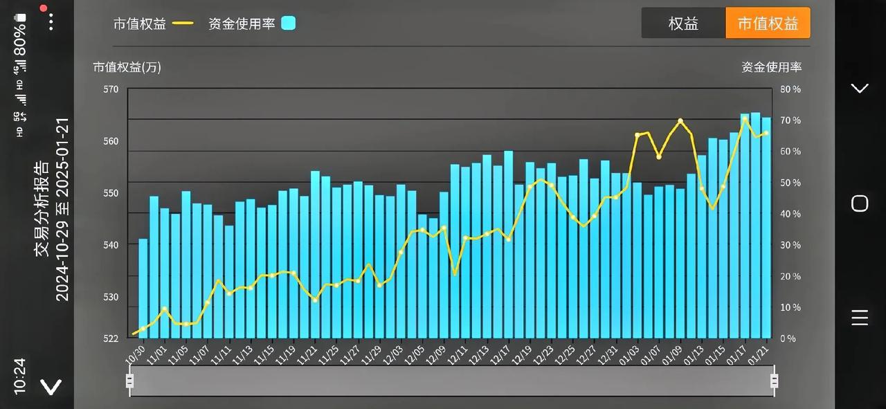 年前没几个交易日了
这几天休息休息，跟着交易系统交易
准备过年