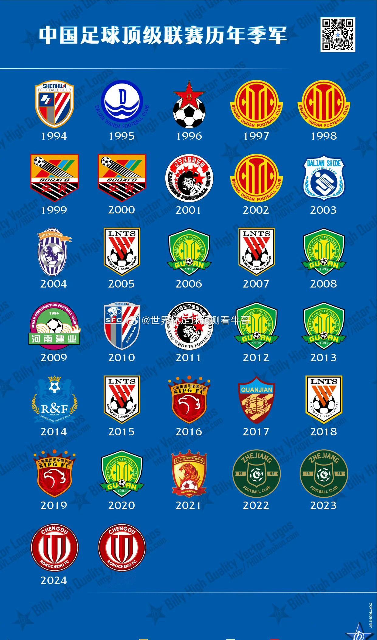 中超历届冠亚季军列表，这三张要叠起来看，你就会发现什么叫豪门，什么叫底蕴，什么叫