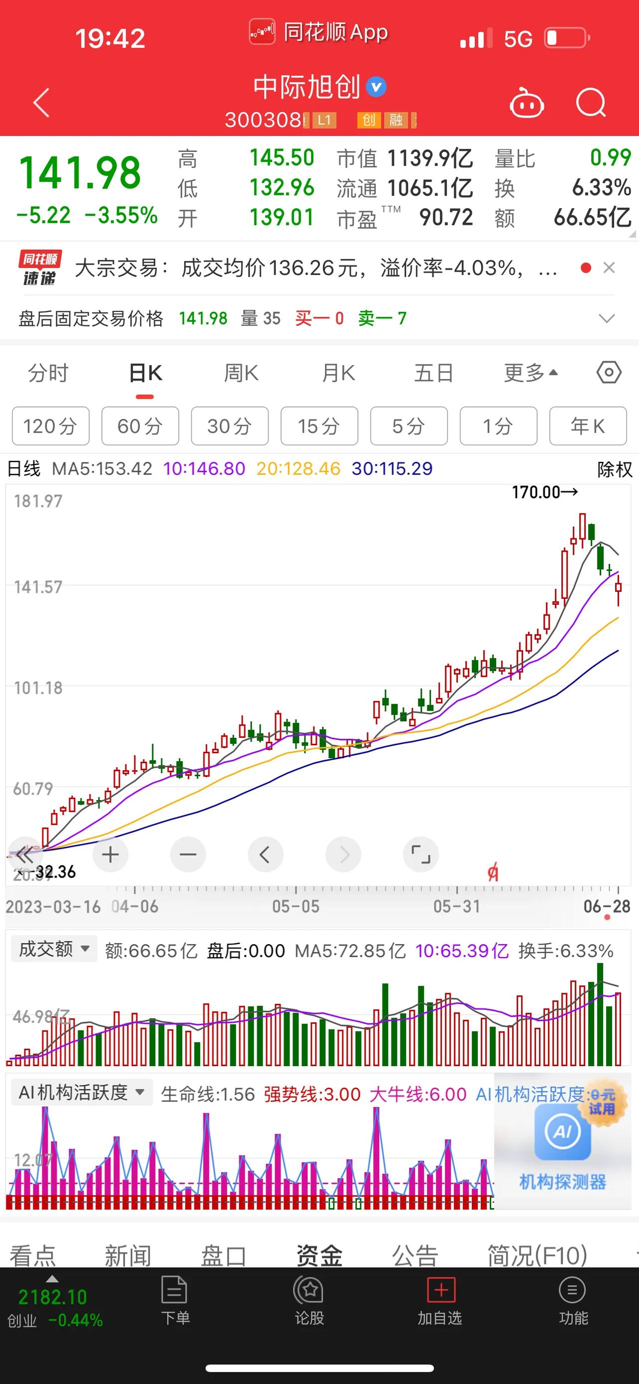 北向资金，先接盘了一段时间的中际旭创，今天又开始卖出了……如今又开始接昆仑万维，