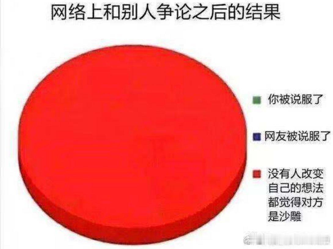 人和人如果不在一个层次上， 那么无论你做什么， 对方都觉得不对， 所谓层次，不是