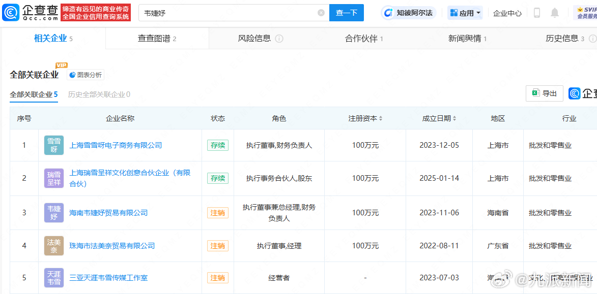 【#网红韦雪名下有多家公司#】#男友曾为陪韦雪放弃读研# 近日，韦雪在直播中透露