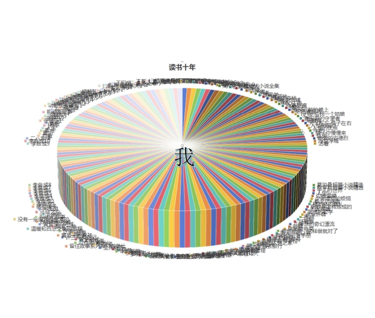 读书 读书成长 读书分享 读书点亮人生 读书之美