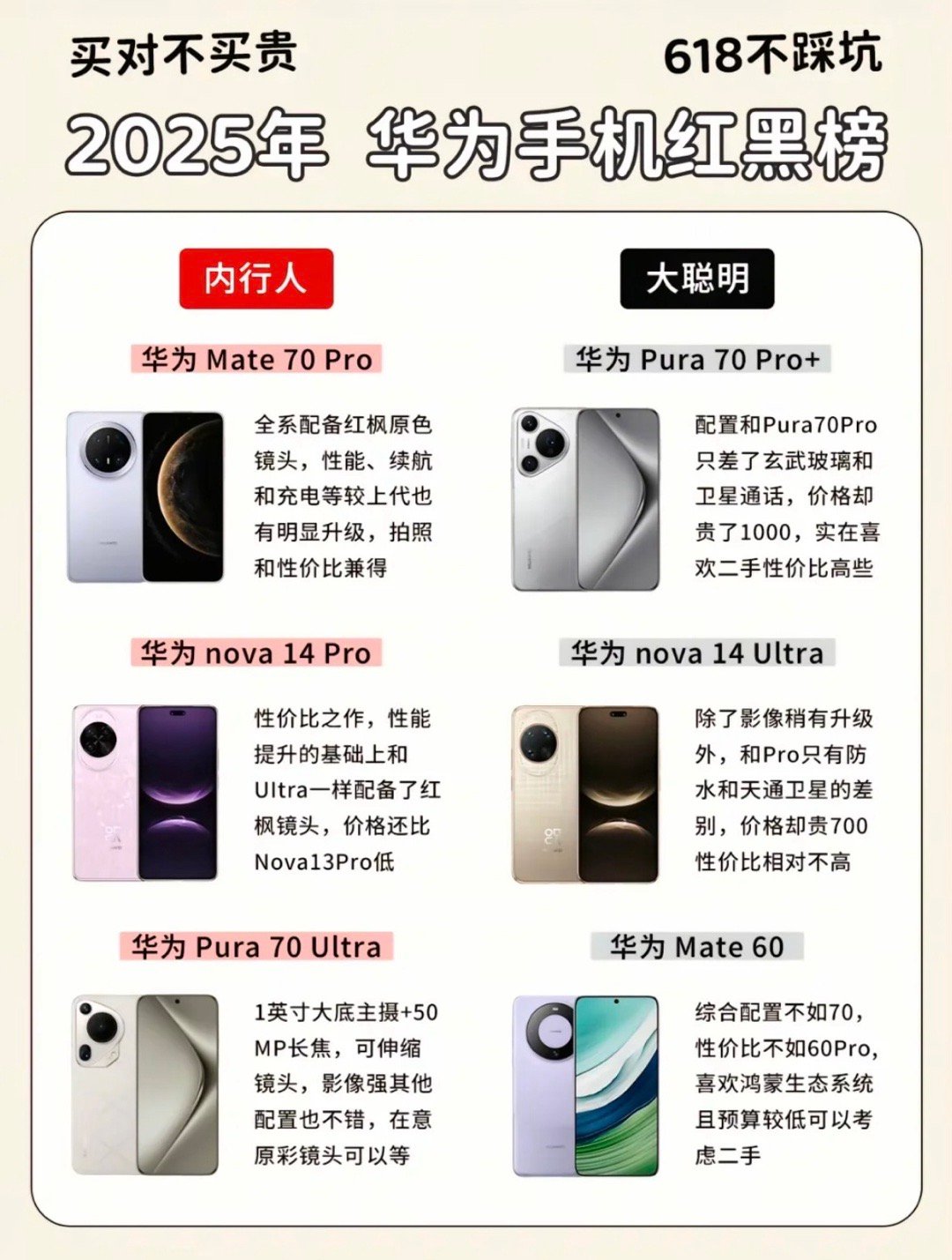 华为手机红黑榜： ​​​
