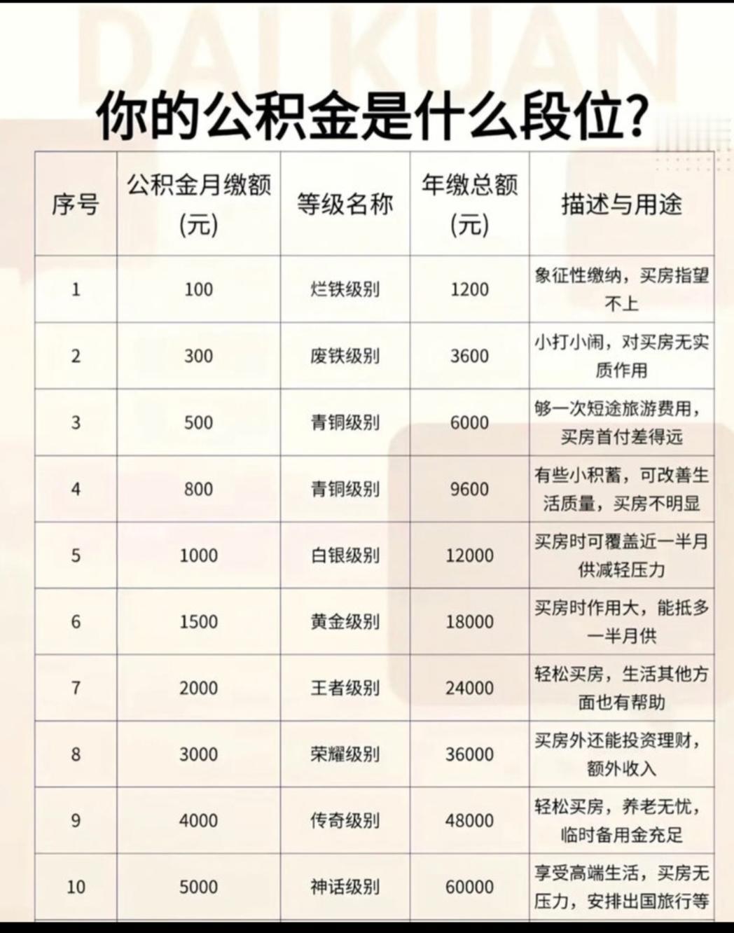 我想知道烂铁之下的等级应该是什么，黄土还是石头，或者砖头呢？