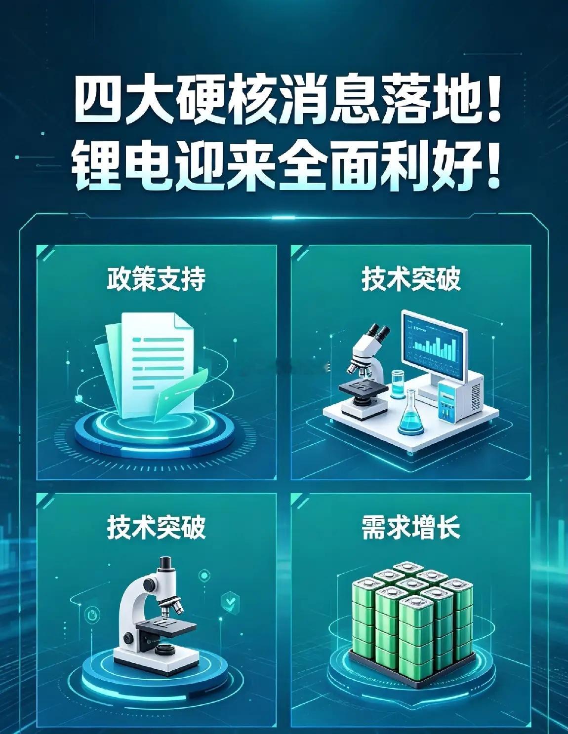 四大硬核消息落地！锂电迎来全面利好！今日资本市场迎来多条产业重磅资讯，分别覆盖锂