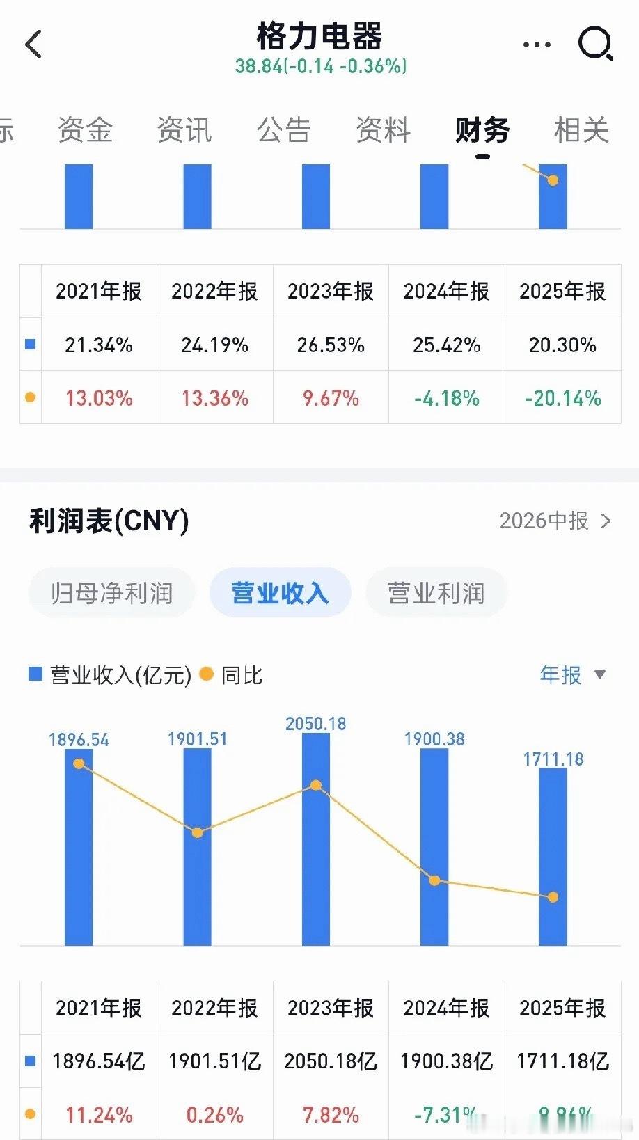 十年对决：掌舵人定格局！格力美的拉开断层差距，战略选择写下两种命运！2015年，
