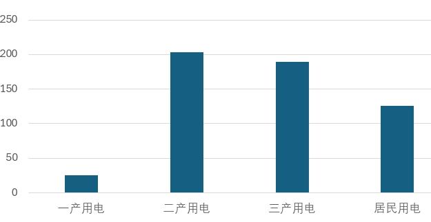 刚看到海南再过几年全面禁售燃油车，电车势必将成为主流。这个图表是去年2025年海