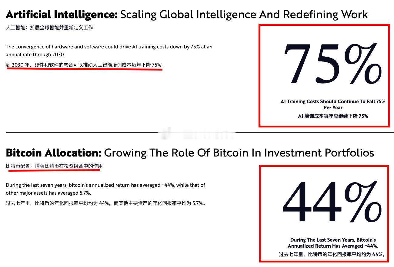 木头姐2024ARK年度文章big ideas——打破常规，定义未来颠覆性技术之